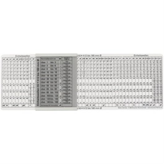 Tabla De Tolerencia Orificios Din 7154 Y 7155 Plastico Prom Promat