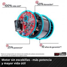 Fresadora Profesional A Bateria Tp-Ro 18 Set Li Bl S/Bateria