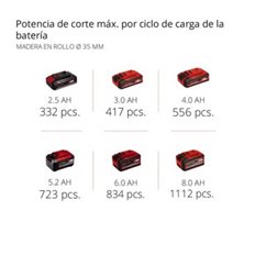 Sierra Sable A Bateria Tp-Ap 18/28 Li Bl S/Bateria