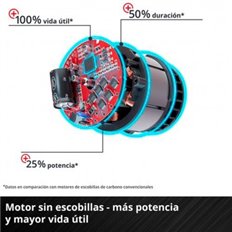 Sierra Sable A Bateria Tp-Ap 18/28 Li Bl S/Bateria