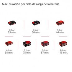 Lijadora Excntrica Rotorbital Tp-Rs 1/32 Li Bl S/Bateria
