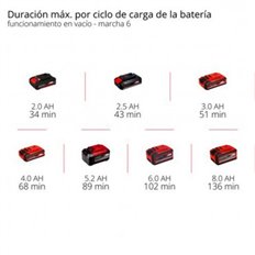 Maquina Multifuncional Electrnica Tp-Mg 18 Li Bl S/Bateria