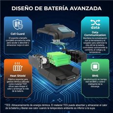 Bateria 18 V 4.0 Ah
